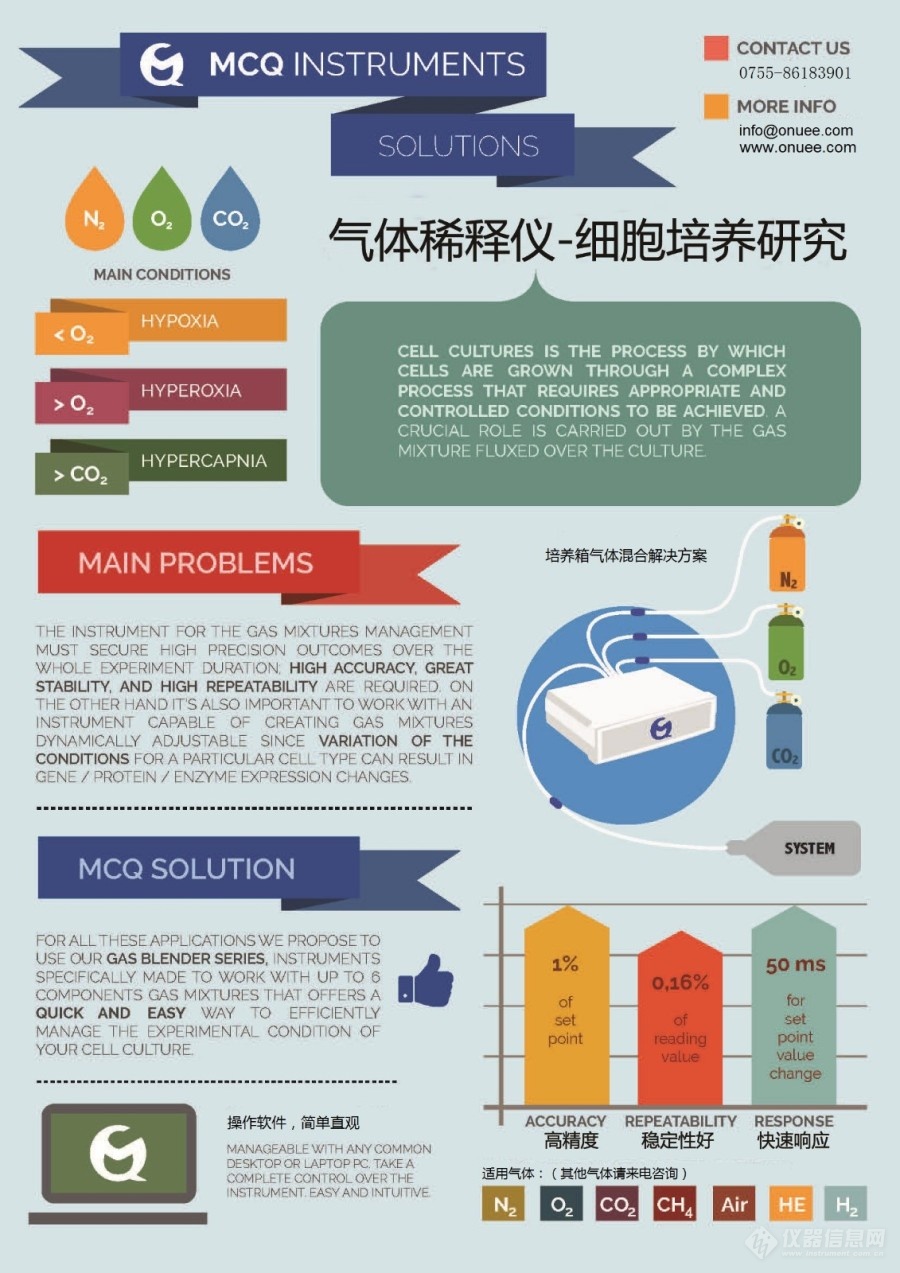 Infographic Cell Culture(細胞培養(yǎng)-中文).jpg Infographic Cell Culture(細胞培養(yǎng)-中文).jpg